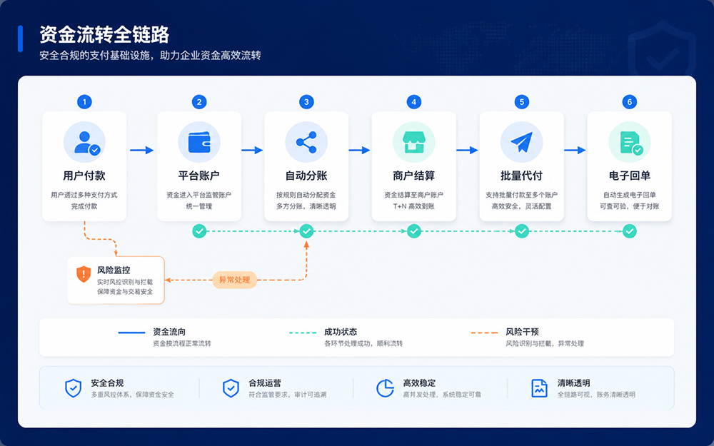 风控对账一体化